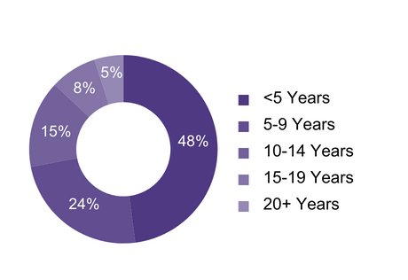 LP - VIT-MBA - Work Experience image